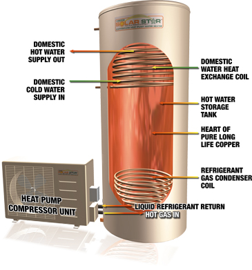 Heat-Pump-diagram