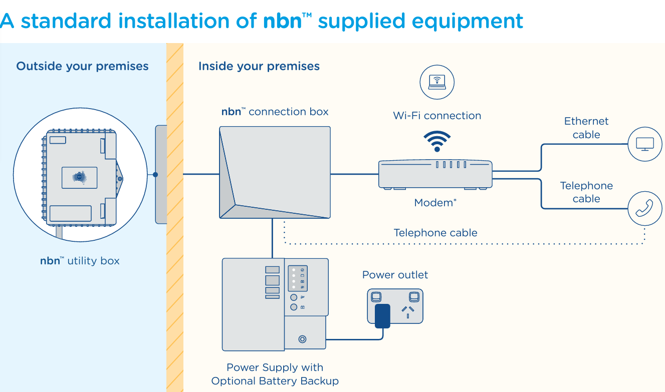 nbn setup