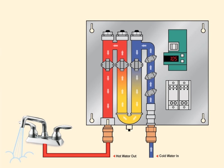 how an electric instant hot water system works